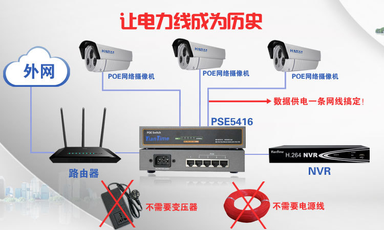 先进技术 探索自动恒温PoE摄像机带来的监控新体验